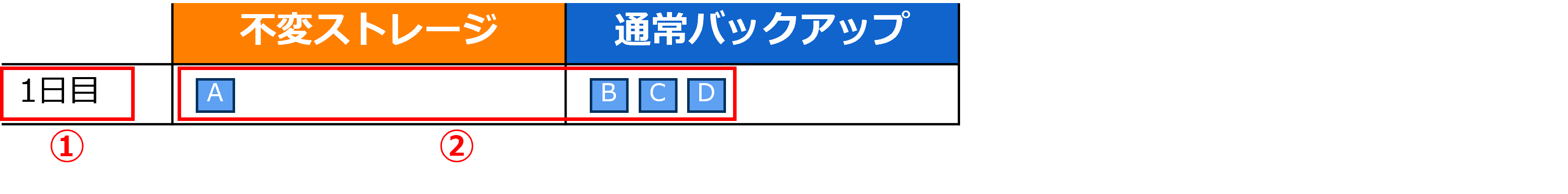図の見方