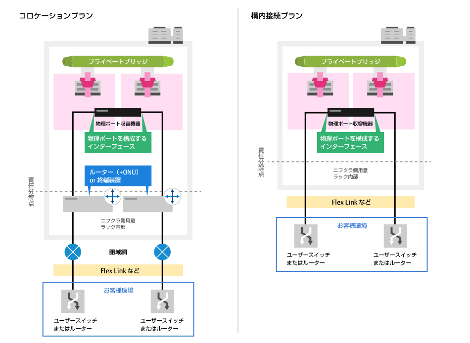 構成図